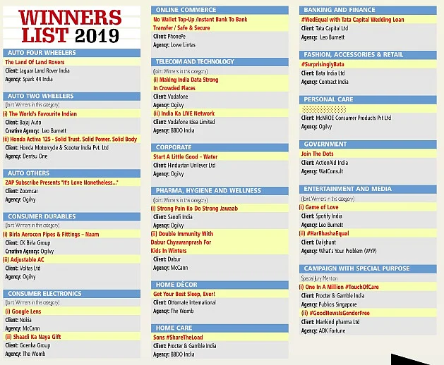 Winners List 2019