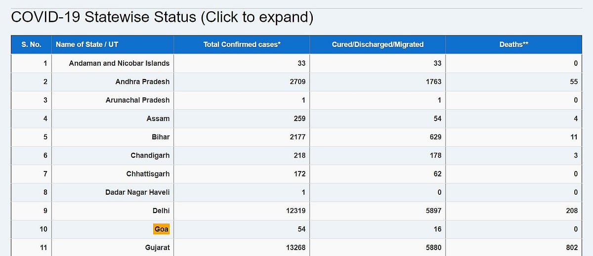 Photo: MoHFW website screengrab