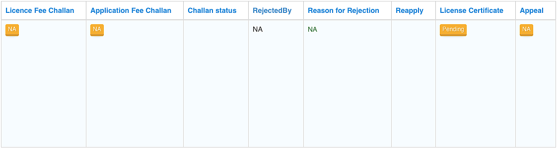 You can download the licence certificate once it turns green