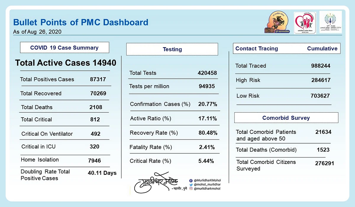 PMC COVID-19 data