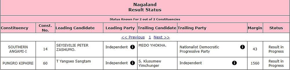 Nagaland bypoll