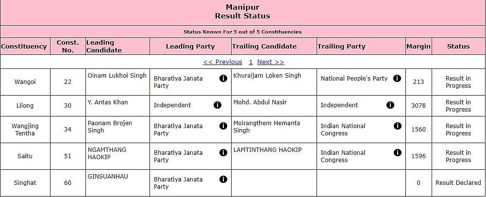 Manipur bypoll