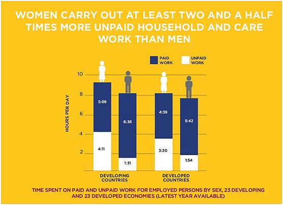 Rightfully compensating women for both paid & unpaid labour will usher in true gender equality, writes Harini Calamur