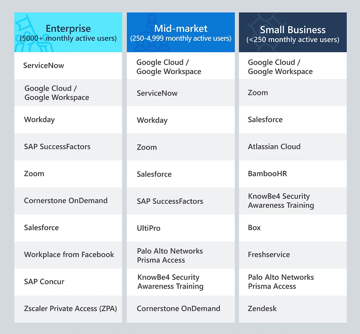 Trends among businesses