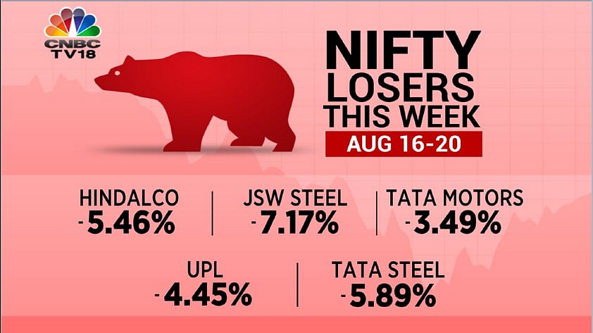 Nifty losers Aug 16-20