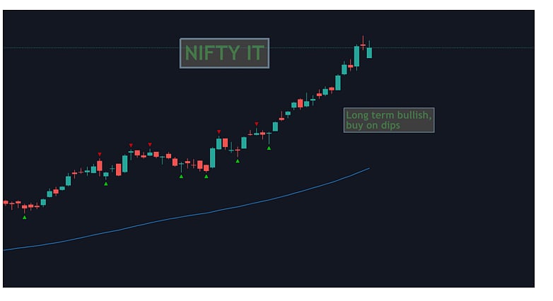 Nifty IT