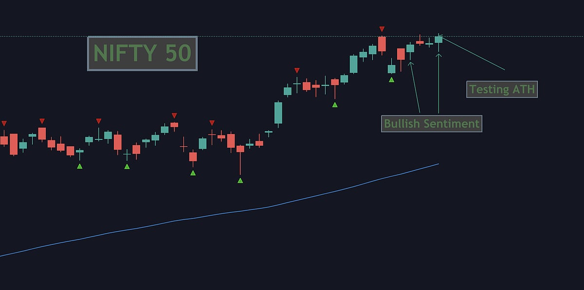 Nifty50