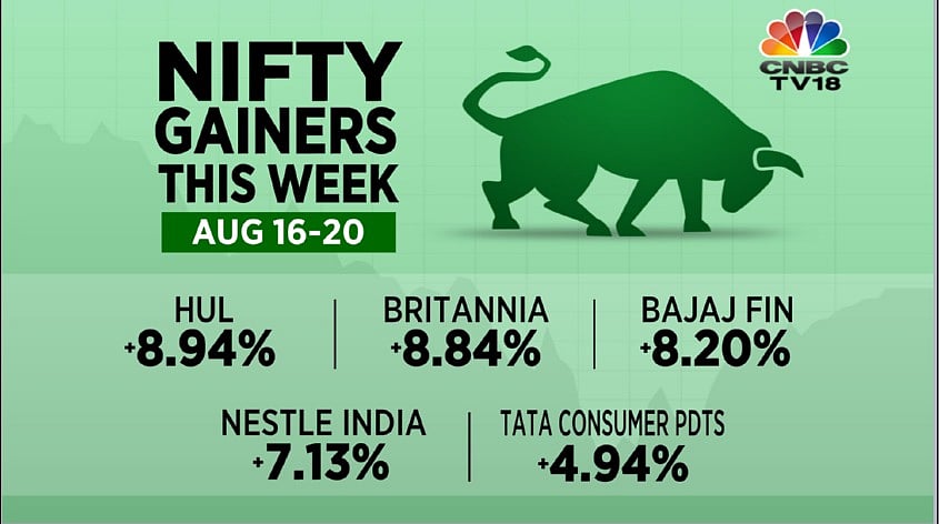 Nifty Gainers Aug 16-20
