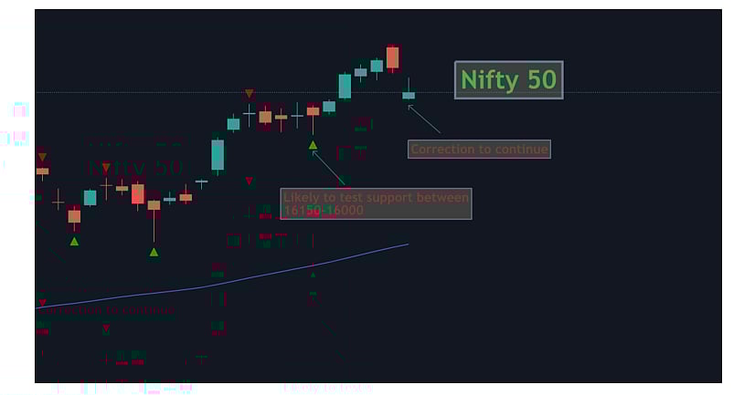Nifty50