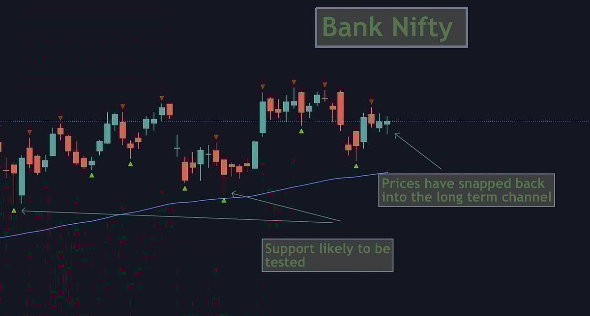 Bank Nifty
