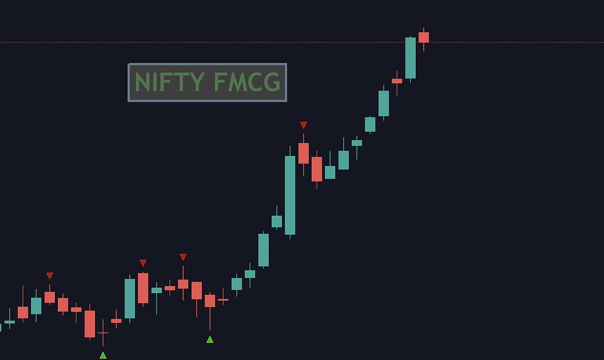 Nifty FMCG