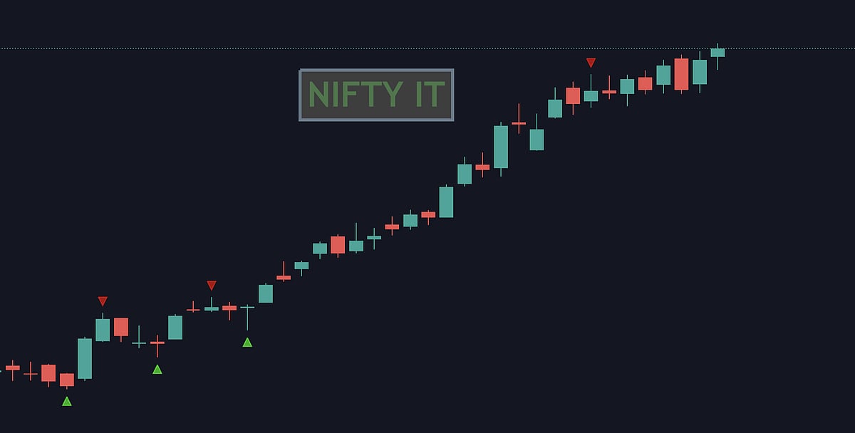 Nifty IT