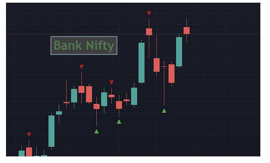 Bank Nifty