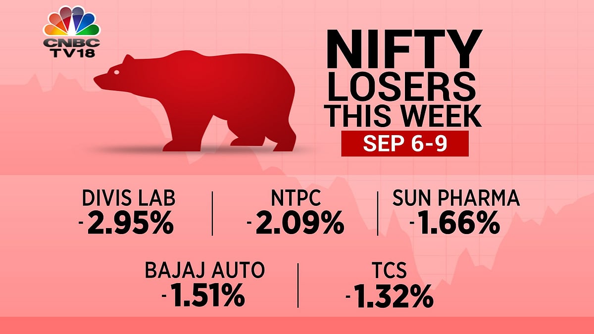 Nifty Losers
