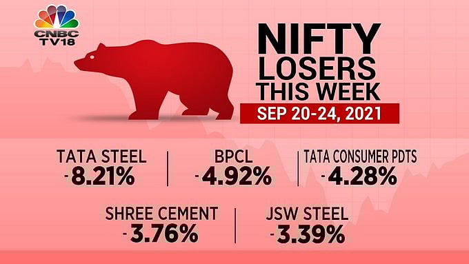 Nifty Losers