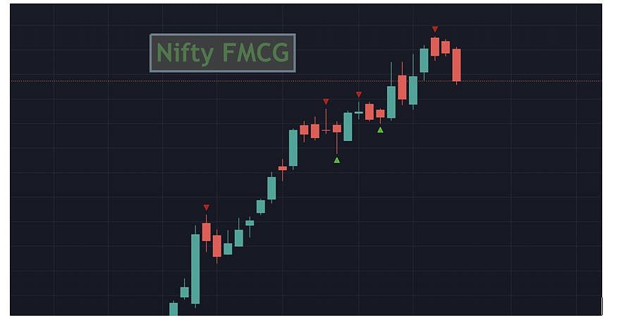Nifty FMCG