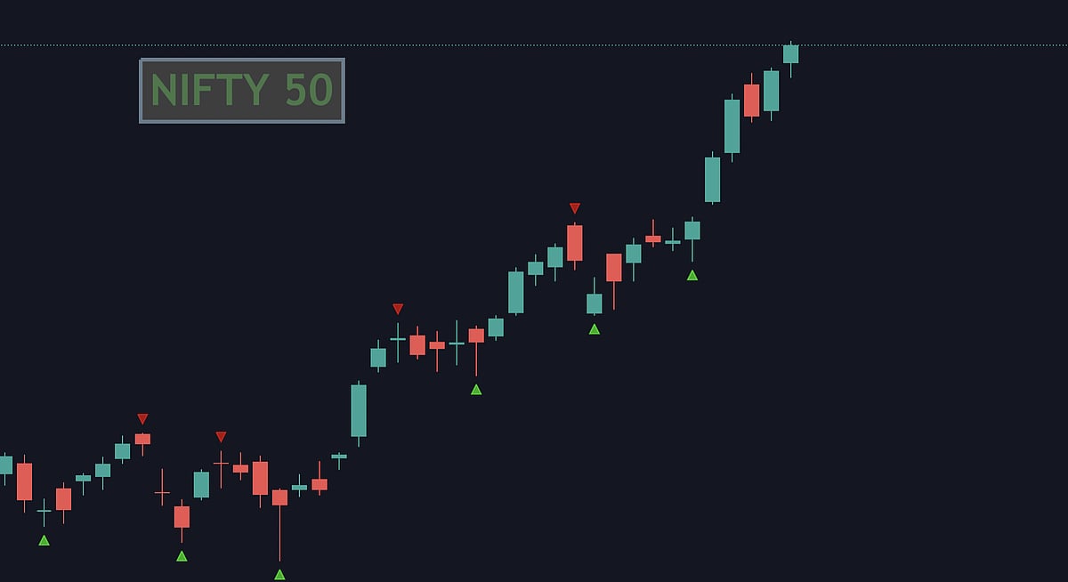 Nifty 50