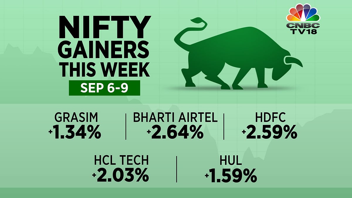 Nifty gainers