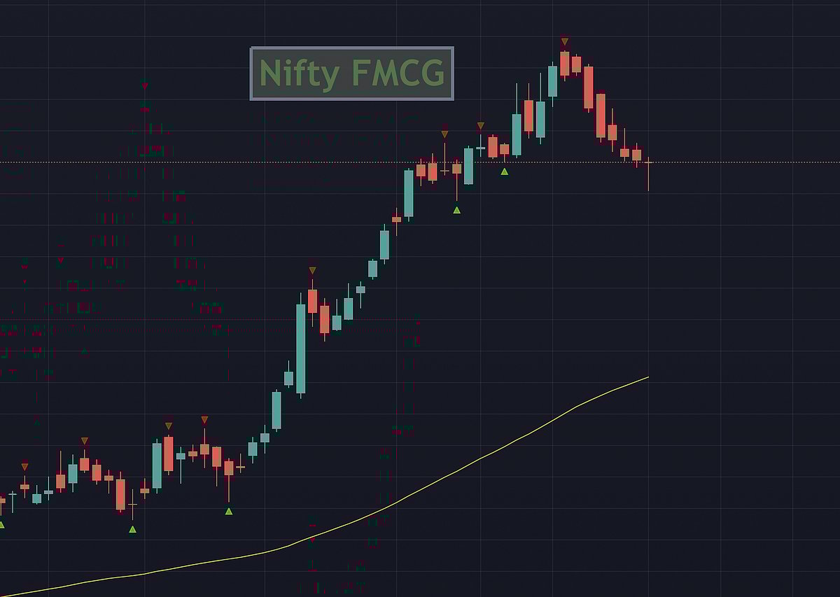 Nifty FMCG