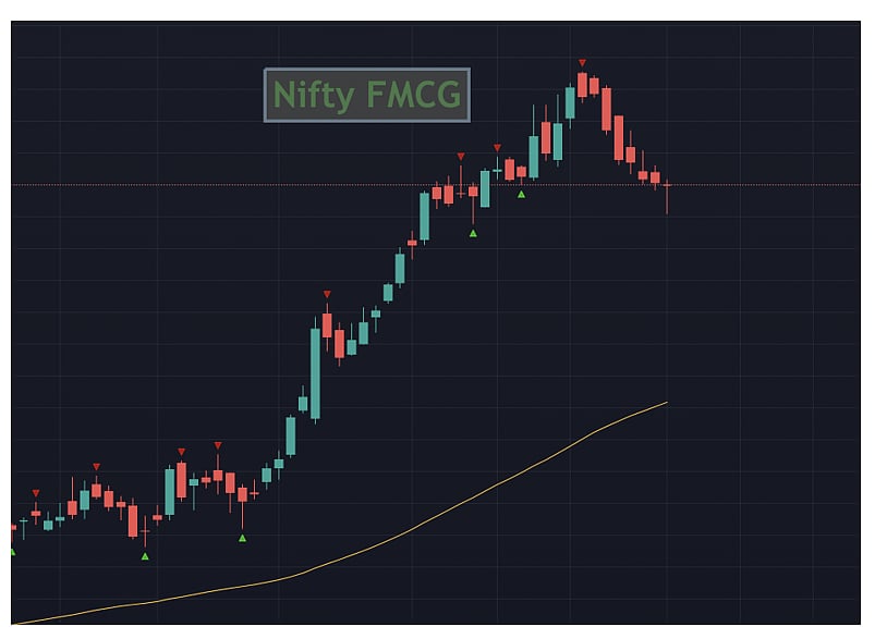 NIFTY FMCG
