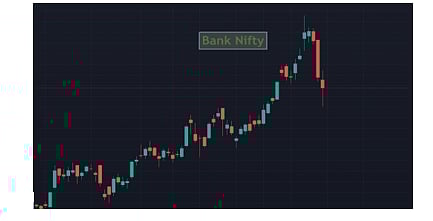 Bank Nifty