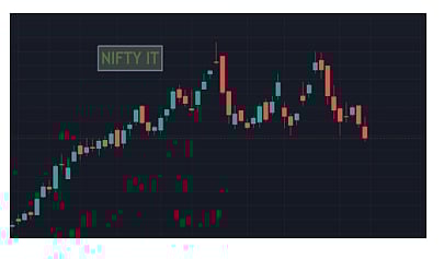 Nifty IT