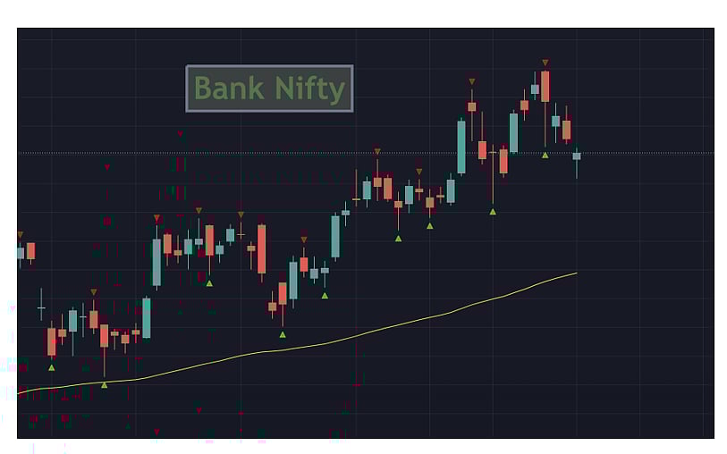 Bank Nifty
