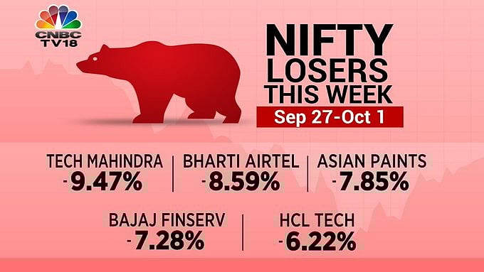 Nifty Losers