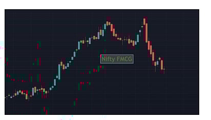 Nifty FMCG