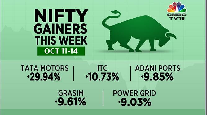 Nifty winners