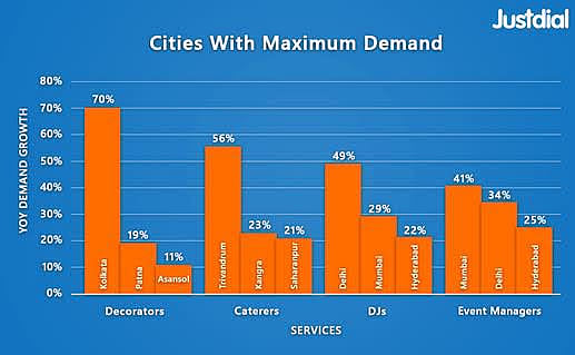 Cities with maximum demand