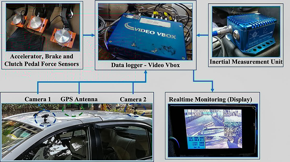 IITs Smart speed warning system developed on basis of field data collected from a 45km stretch of four-lane highway (NH-40) between Jorabat (Assam) and Nongpoh (Meghalaya) consisting of 285 horizontal curves