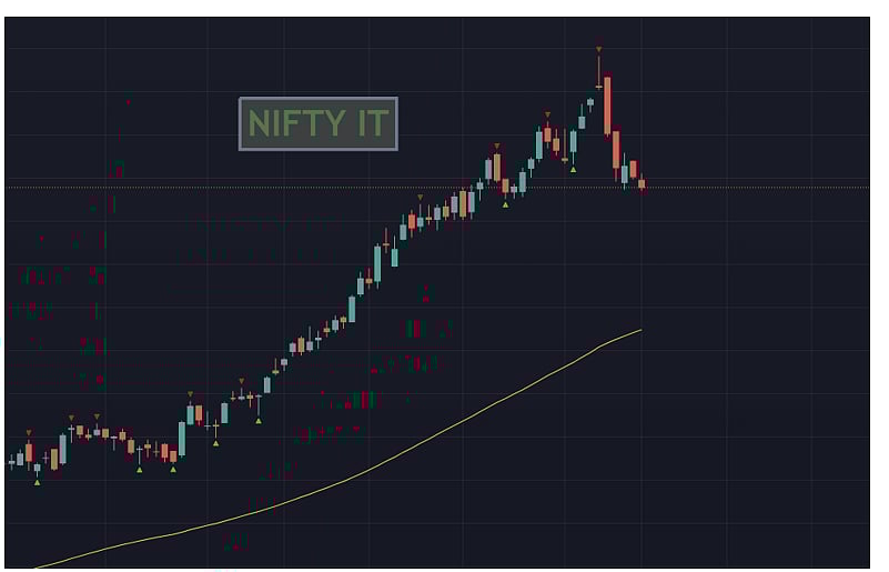 NIFTY IT