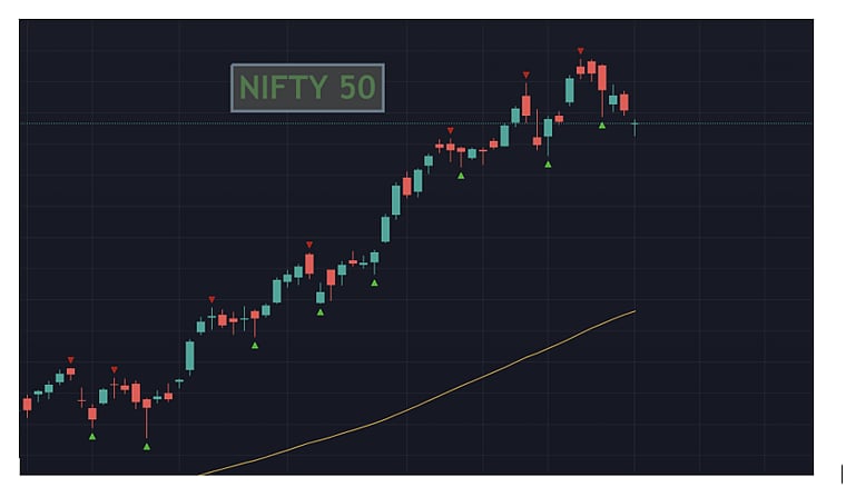 Nifty 50