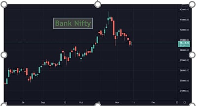 Bank Nifty