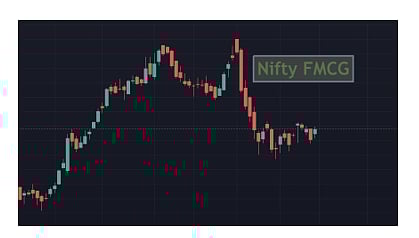 Nifty FMCG
