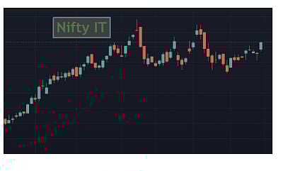 Nifty IT