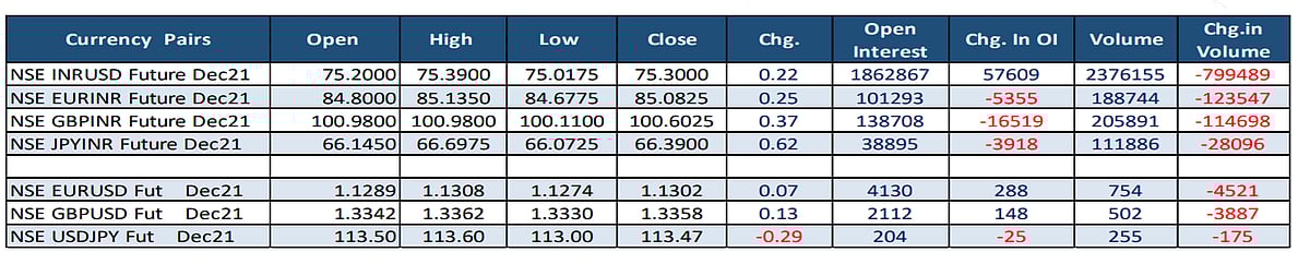 Currency Derivative Price Actions