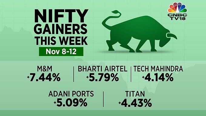 Nifty Gainers