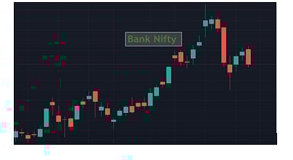 Bank Nifty