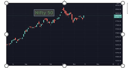 Nifty 50