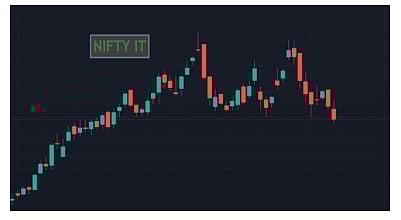 Nifty IT