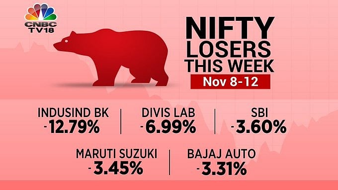 Nifty Losers