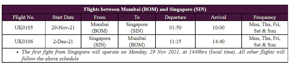 Schedule of flights between Singapore and Mumbai