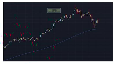 Nifty 50