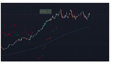 Nifty IT