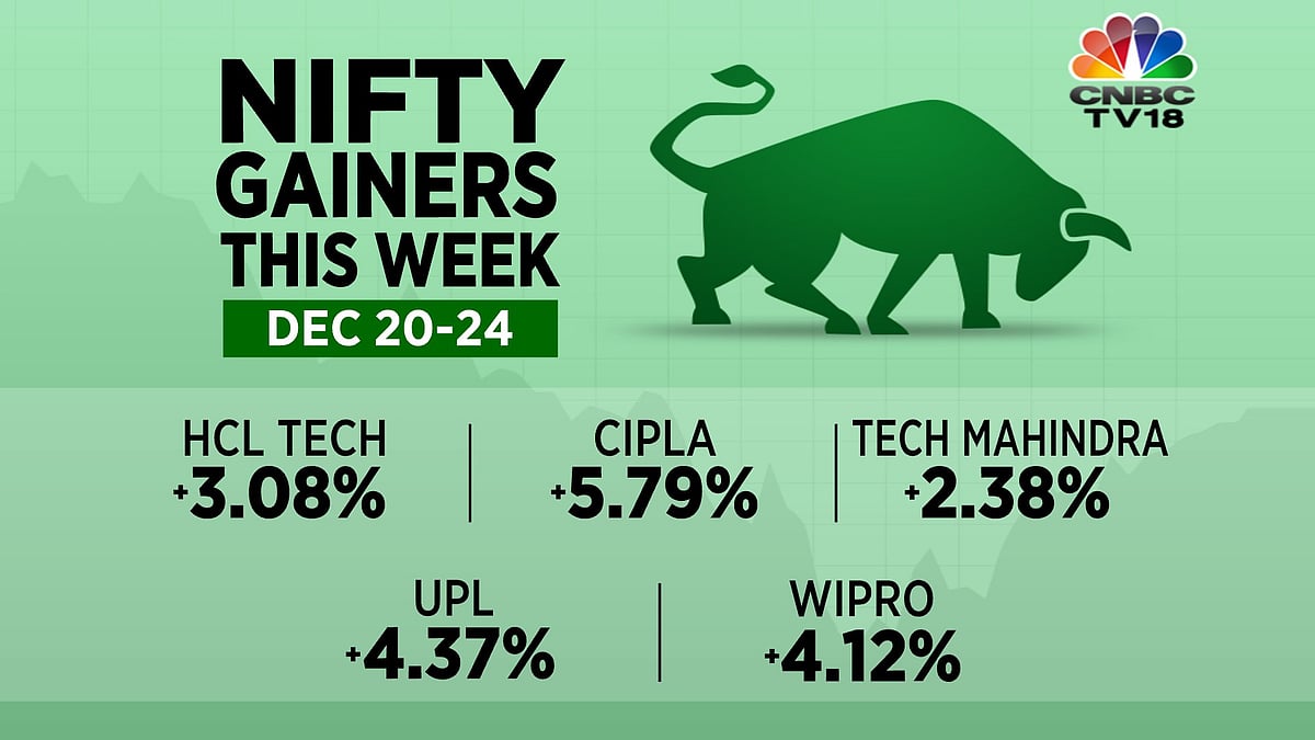 Nifty Gainers