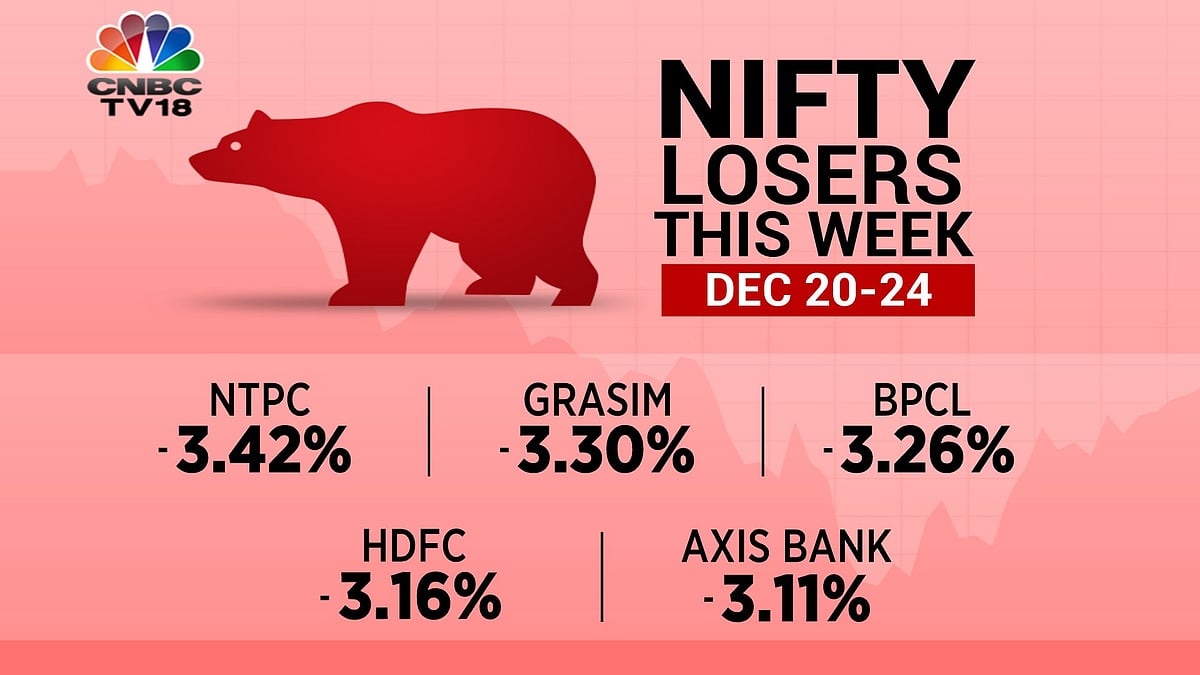Nifty Losers