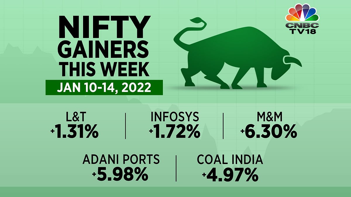 Nifty gainers