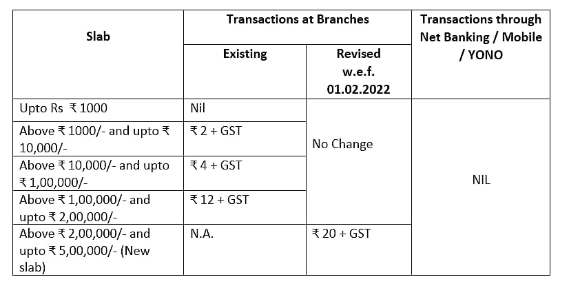 IMPS Service Charges 